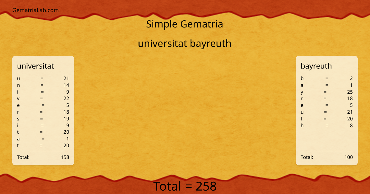 universitat bayreuth in simple Gematria